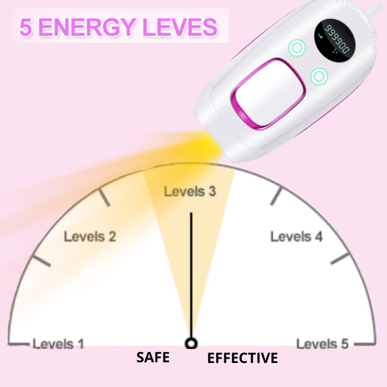 7012 : Depilator laserowy / IPL hair removal