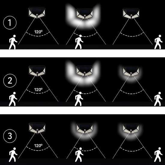 012 : LAMPA Solarna Led/ Solar Led